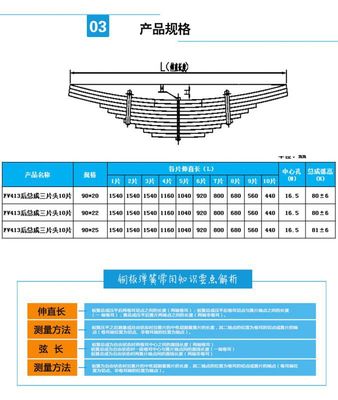 遠成股份 專業制造高品質汽車鋼板彈簧，助力重卡安全前行