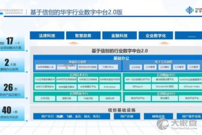 北京億信華辰軟件有限責(zé)任公司 專注軟件開發(fā)，驅(qū)動(dòng)數(shù)字化轉(zhuǎn)型