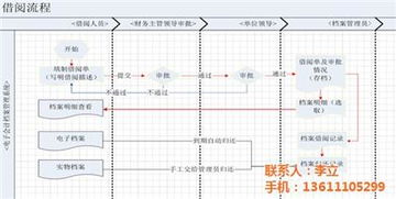 北京浩鴻達科技發展有限責任公司 專業系統管理軟件供應商，熱賣促銷進行中