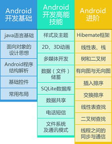 杭州安卓軟件開(kāi)發(fā)價(jià)格解析 兼談北大青鳥(niǎo)與北京市場(chǎng)對(duì)比